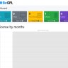 Gblicense – licensing system (Open Source)
